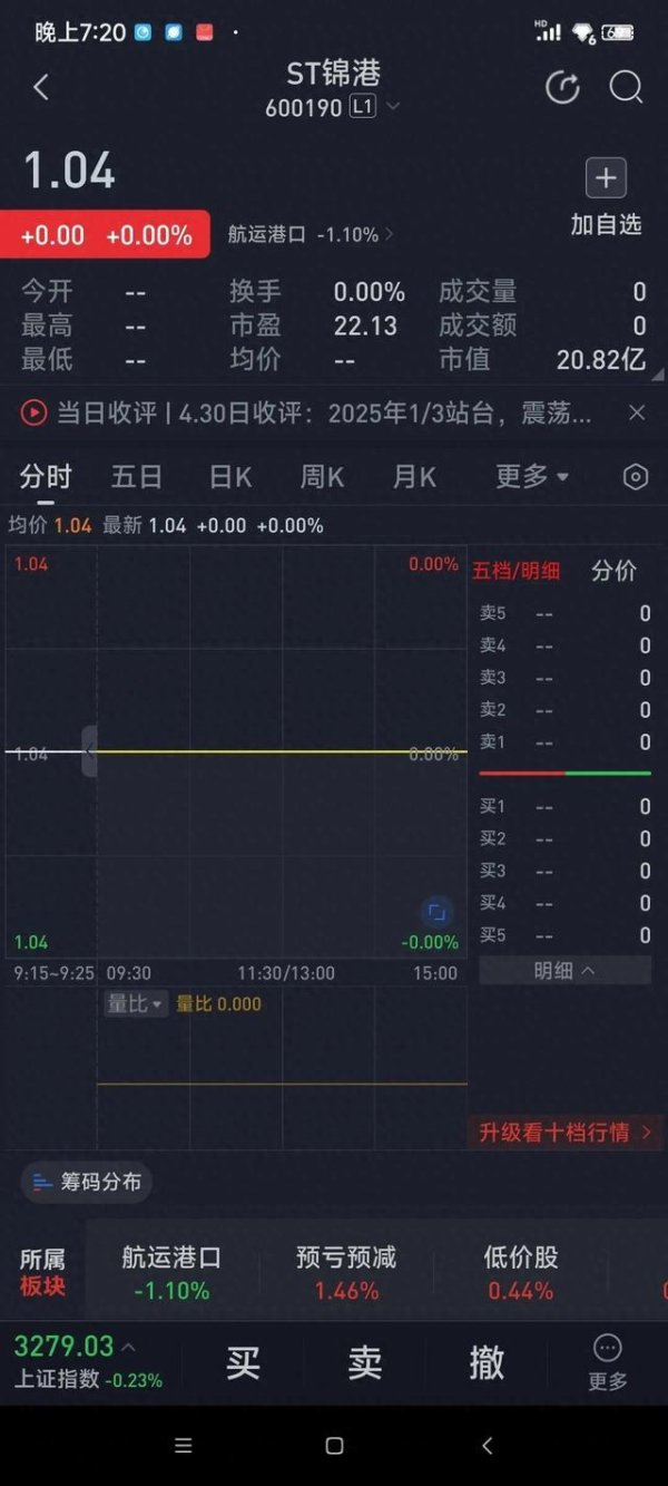 旺润配资 凉凉! 公司因连续6年财务造假。被实施退市风险警示。