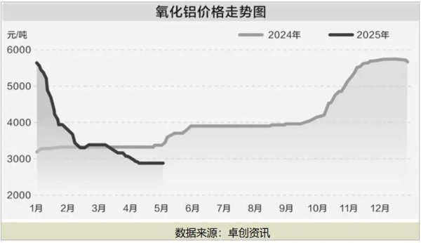 富灯网 创新高后价格又下行！这个行业将迎来高利润空间