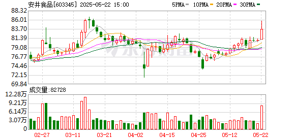博大策略 东吴证券给予安井食品买入评级，股东大会调研反馈：新品为抓手，策略迭代升级