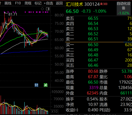 北京科汇配资 火爆！ST、ST、ST……批量被盯上，官宣重组股揭秘