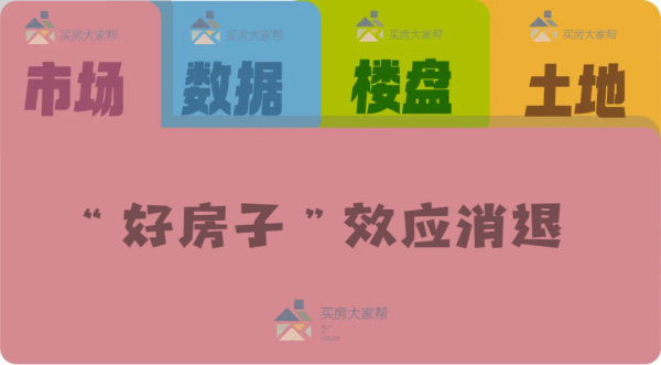 3G配资 北京“好房子”红利正在消失