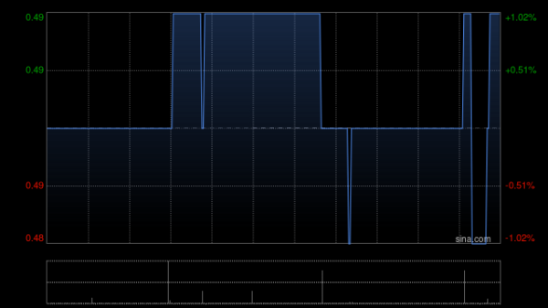 中融证券 中国核能科技附属订立储能系统设备采购协议及施工建设协议